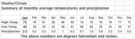 ajijic weather by month.